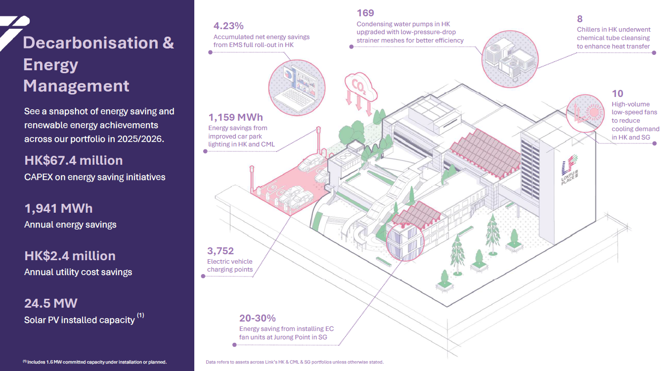 Decarbonisation EN