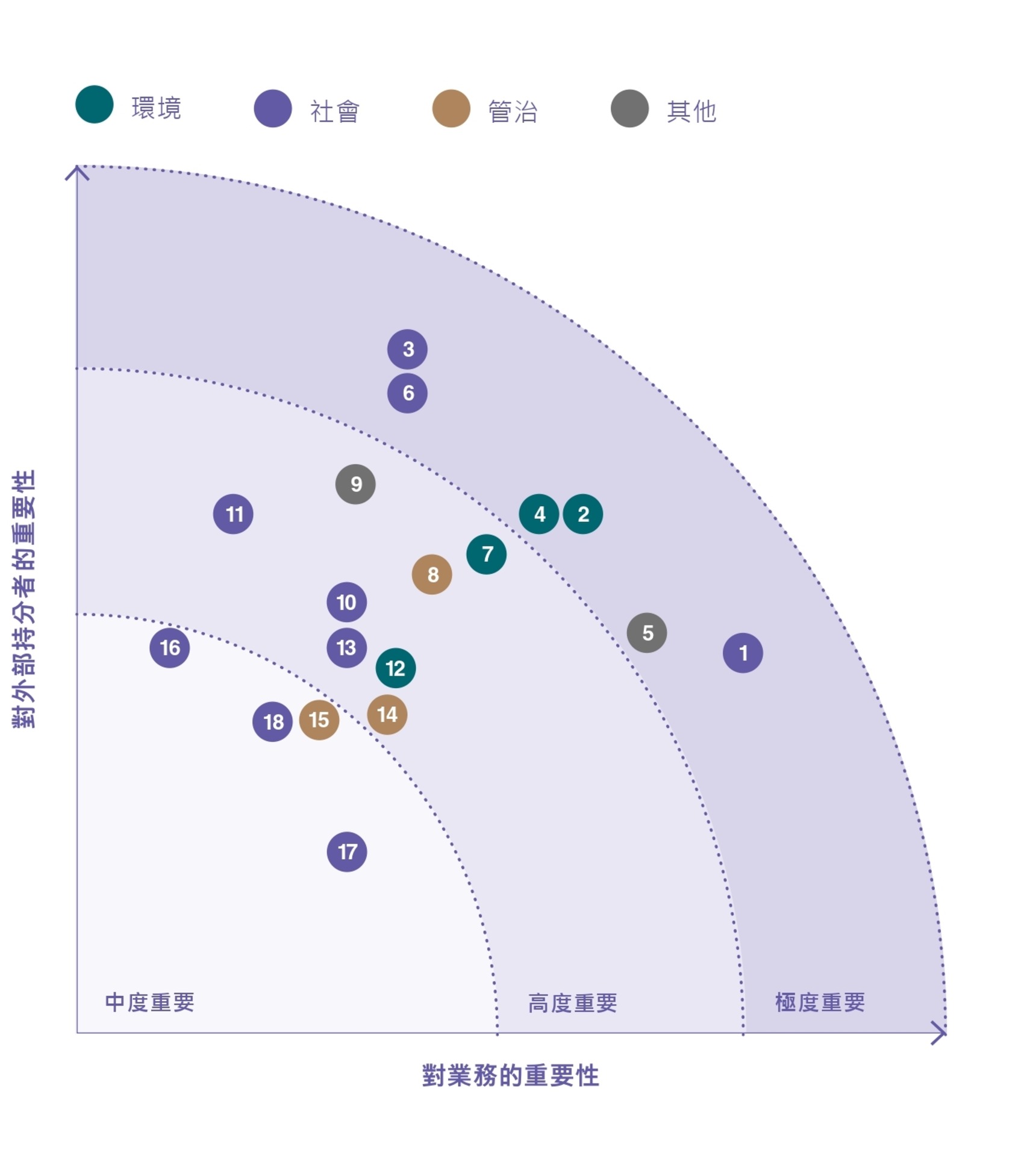 link-reit-materiality-matrix-2022-2023-tc