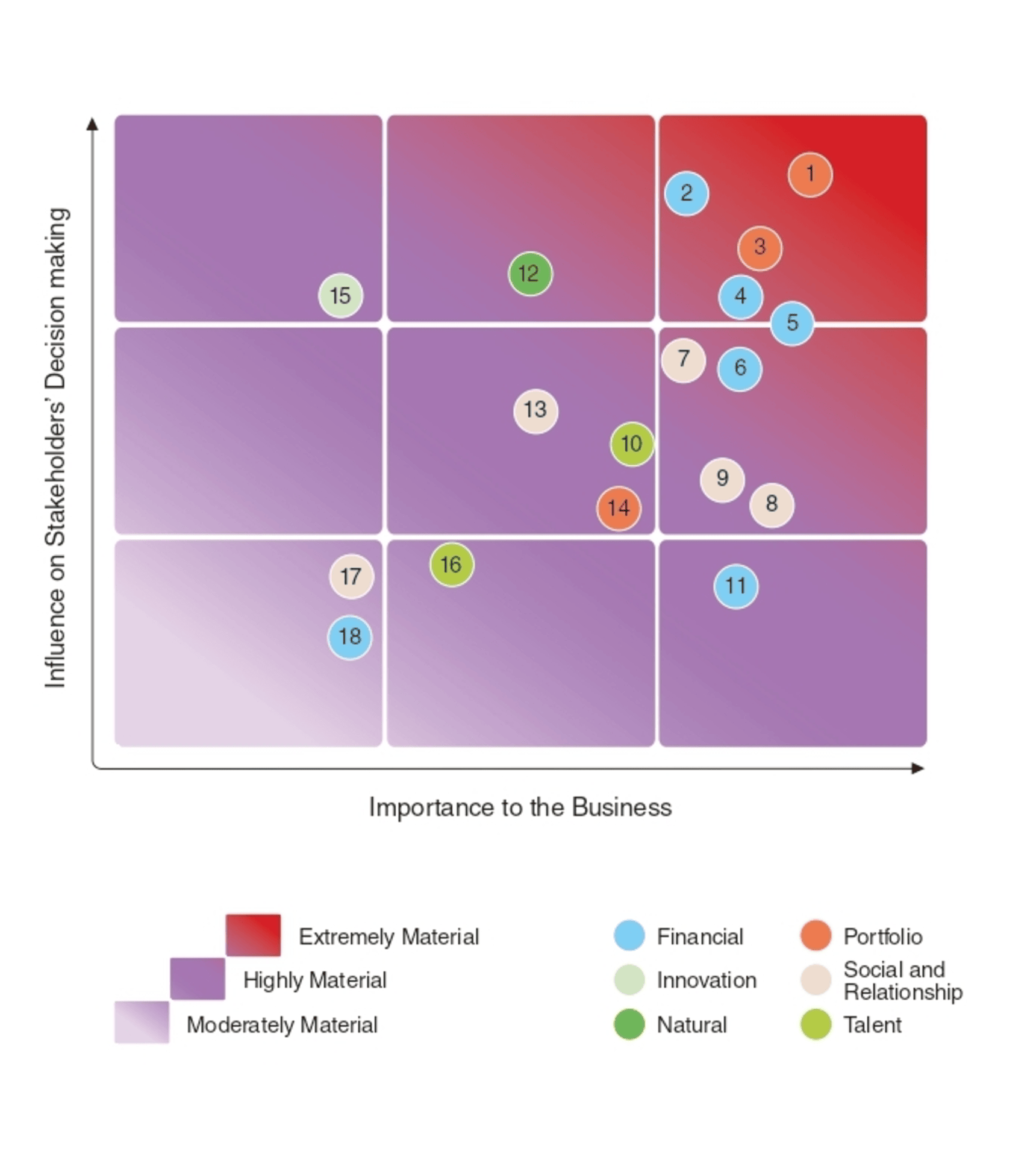 Materaility Matrix 20242025 web eng
