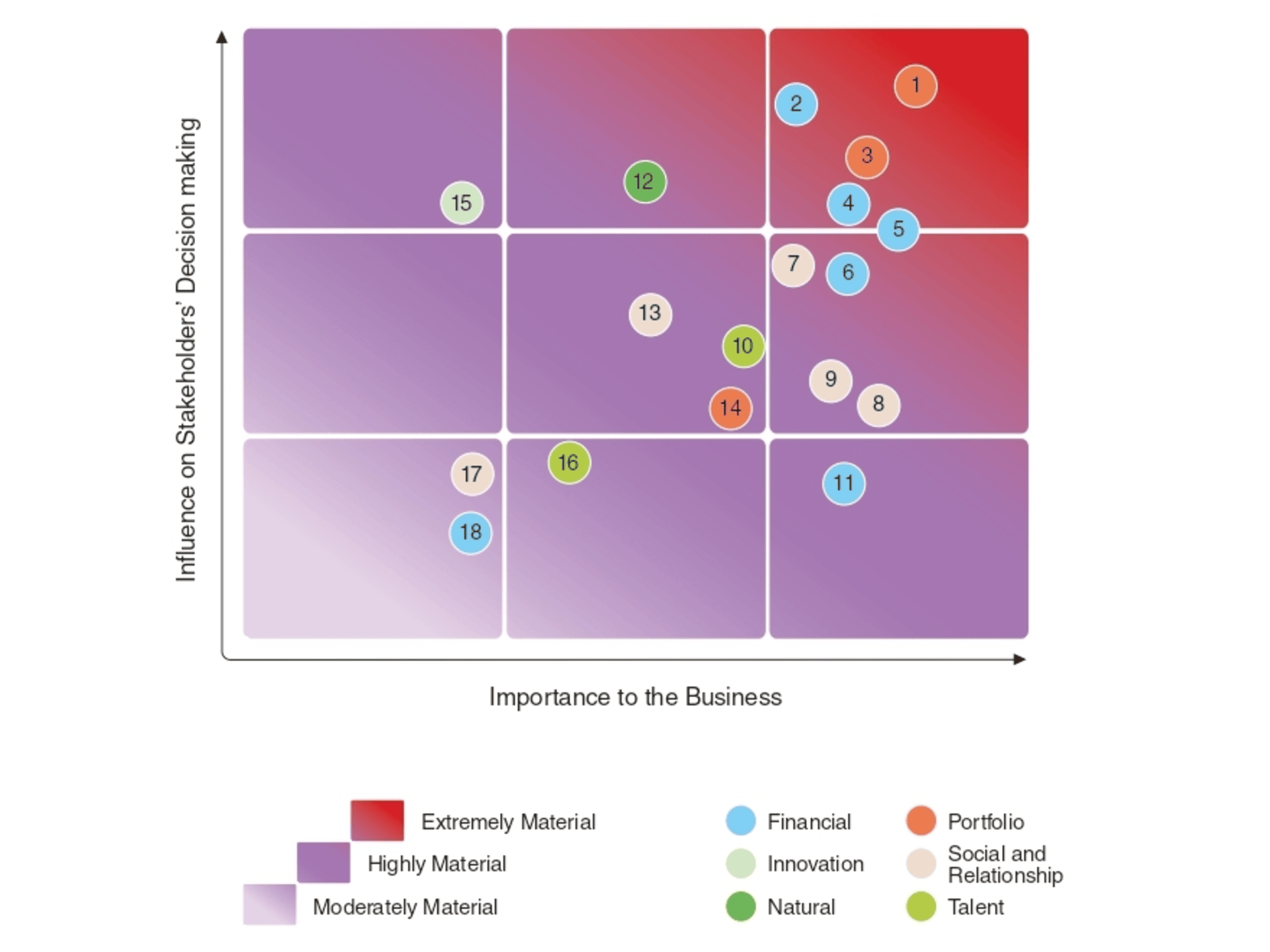 Materaility Matrix 20242025 web eng