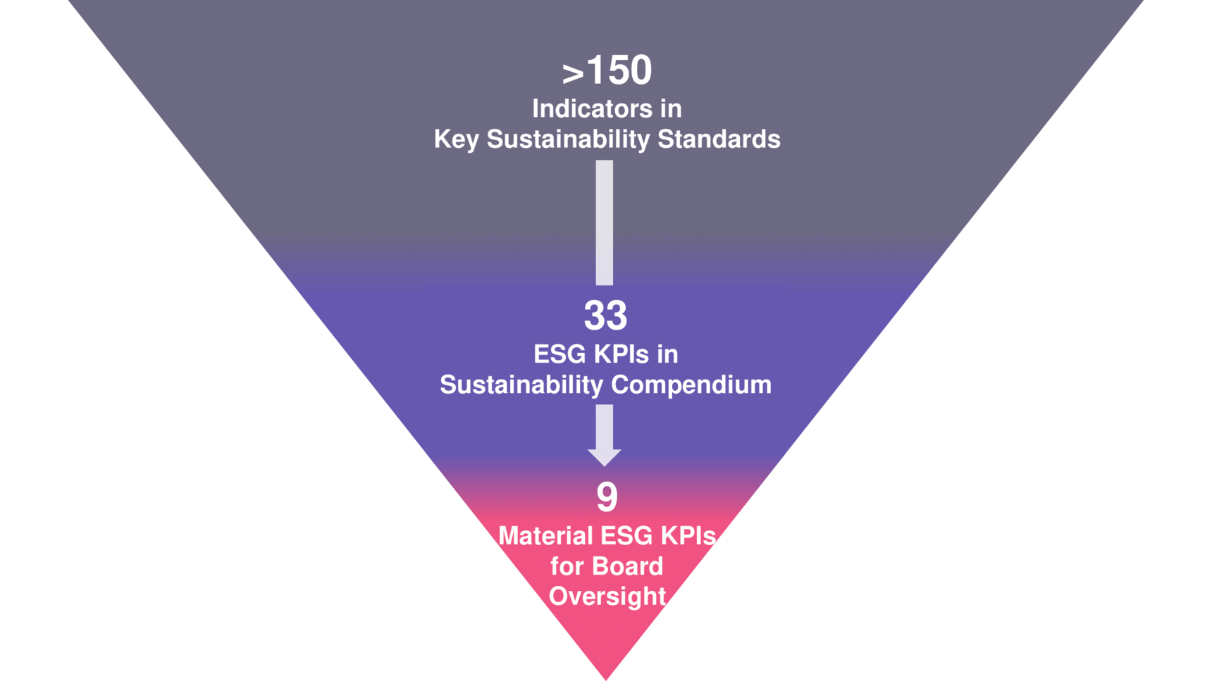 link-reit-material-esg-kpis-en