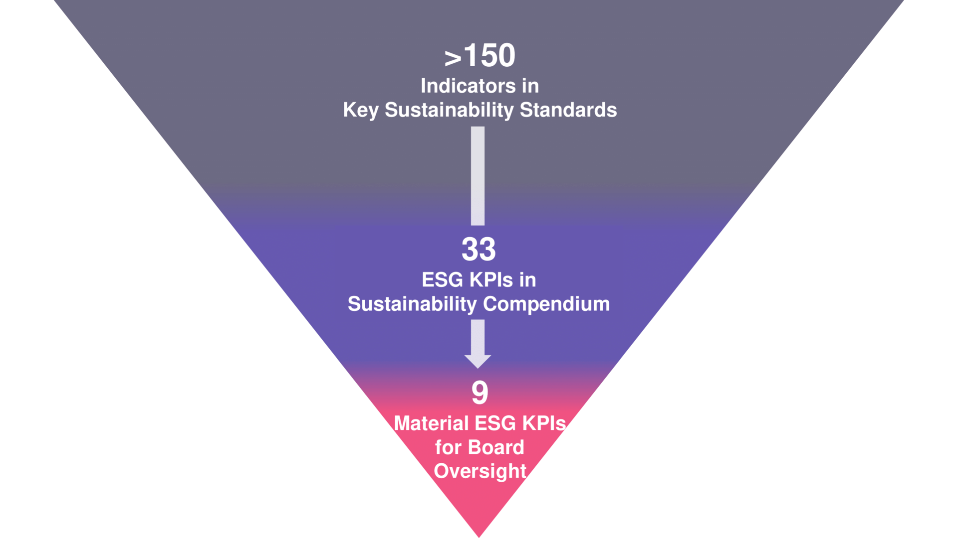 link-reit-material-esg-kpis-en