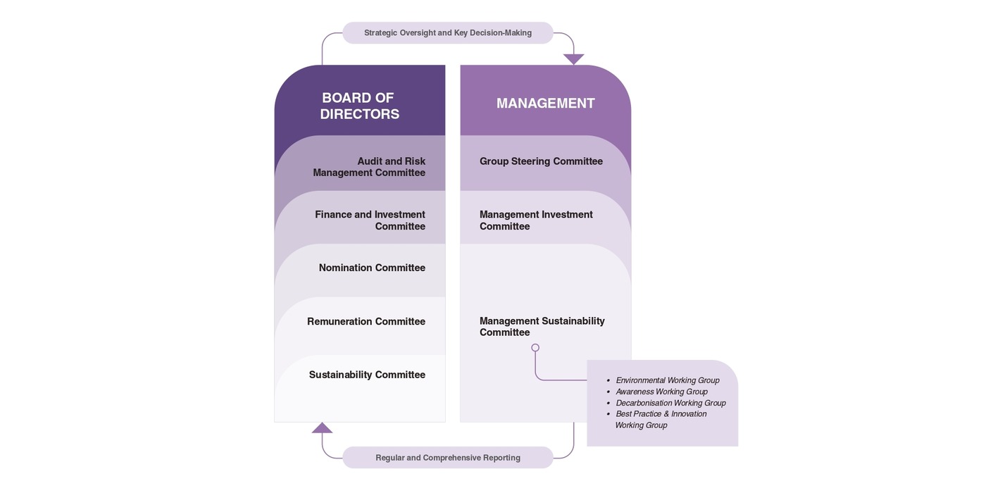 board web eng