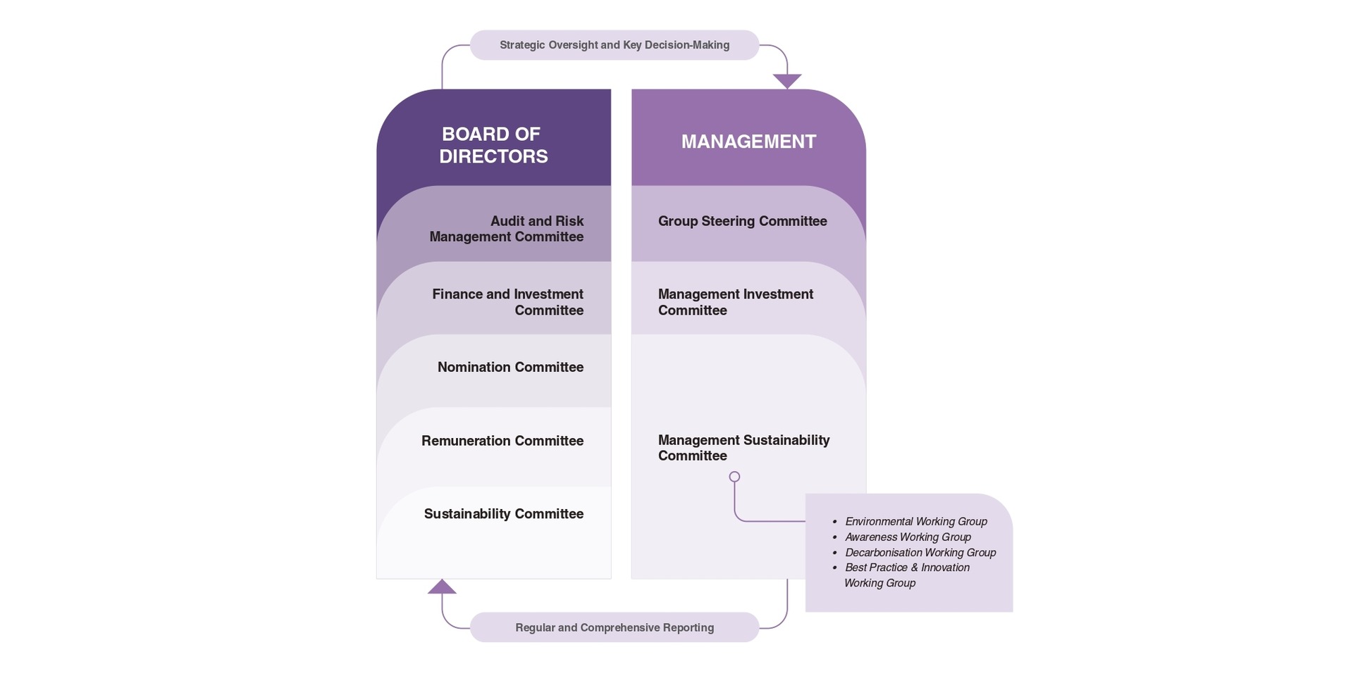 board web eng