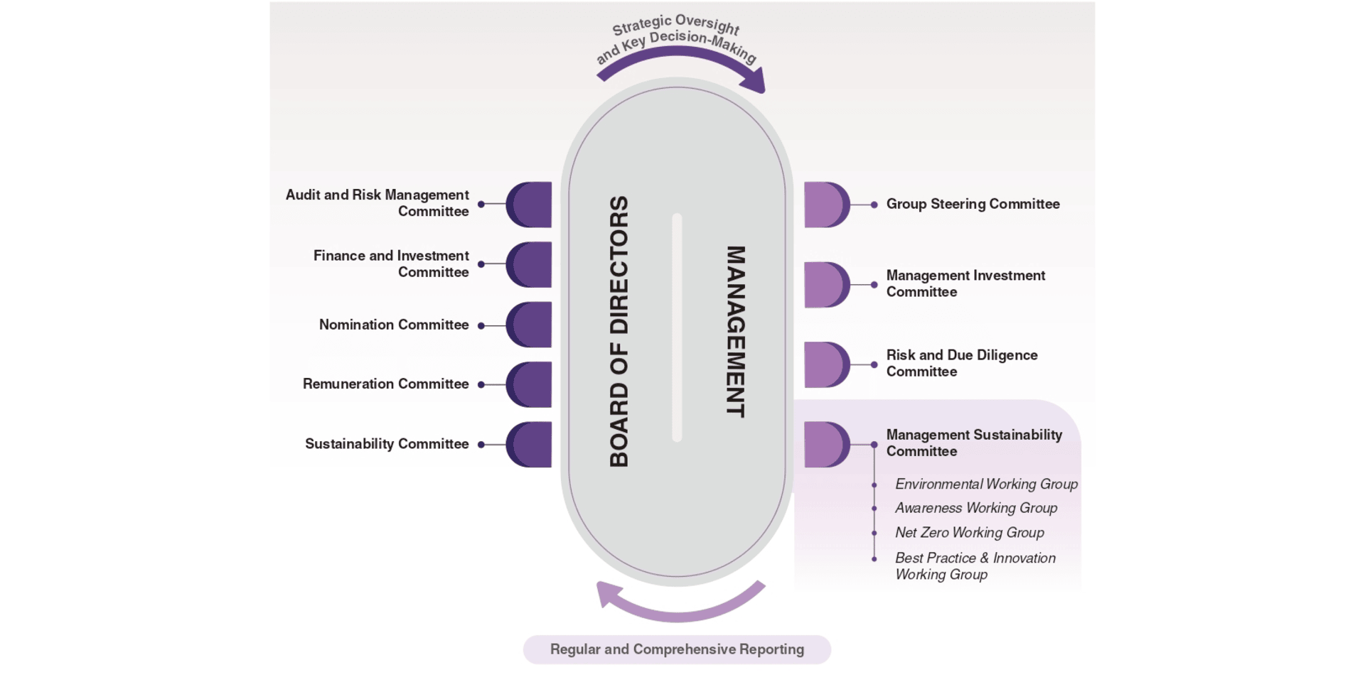 board web eng